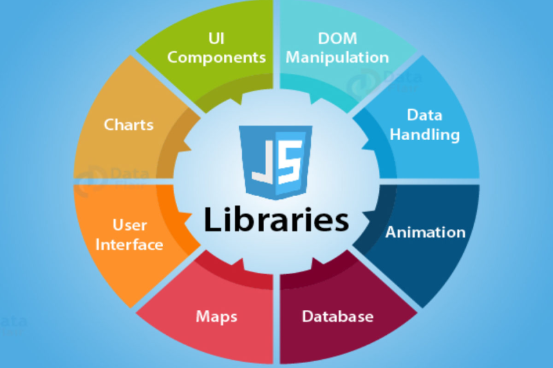 JavaScript Blog